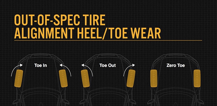 Tire Tread Wear Causes | Bridgestone Tires - 744 x 363 jpeg 106kB