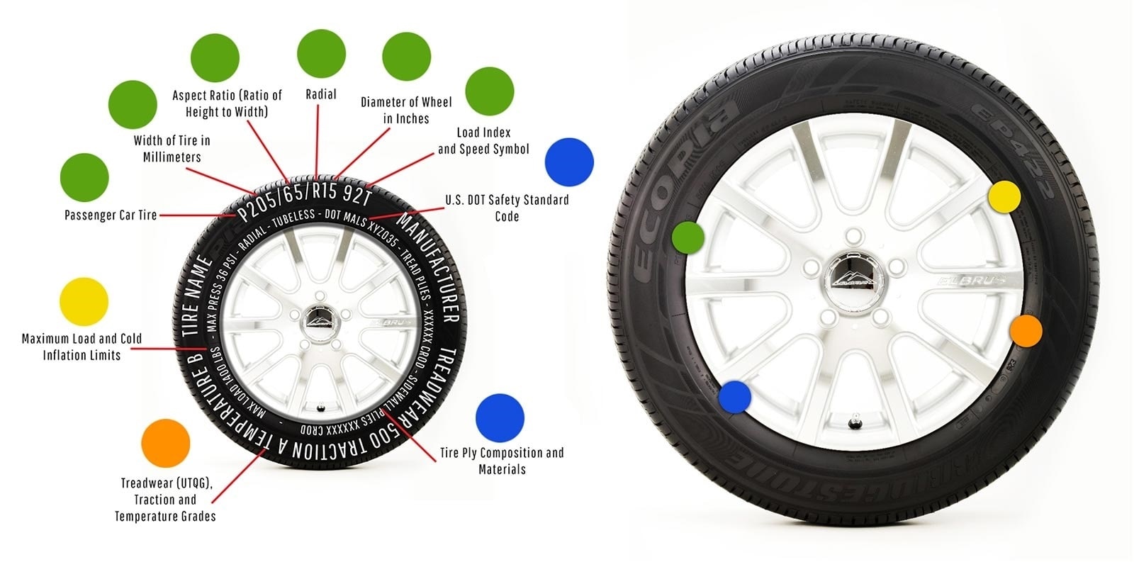 Tire Size Specs Chart