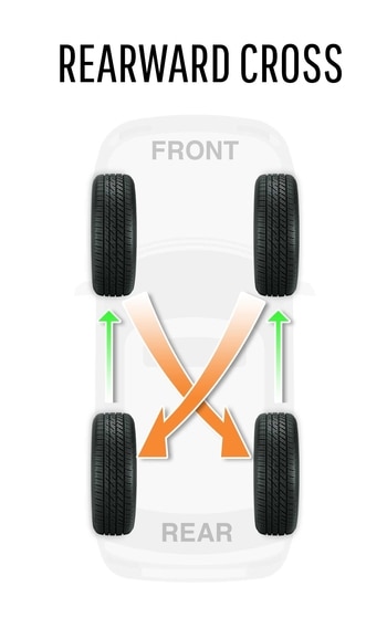 Tire Rotation: How and Why to Rotate Your Tires ...