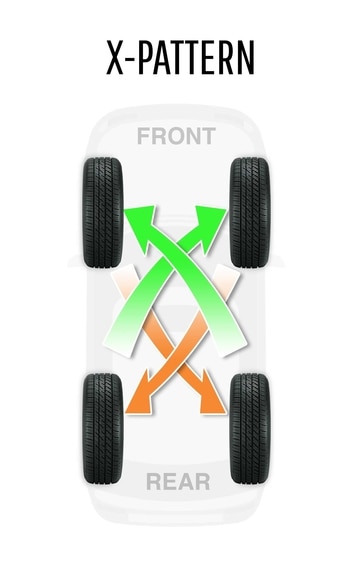 All Wheel Drive Tire Rotation Chart