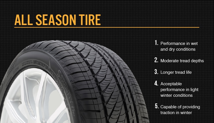 Bridgestone Tire Tread Depth Chart