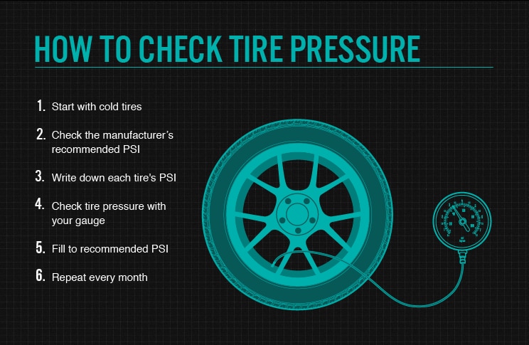 Bmw Run Flat Tyre Pressures Chart