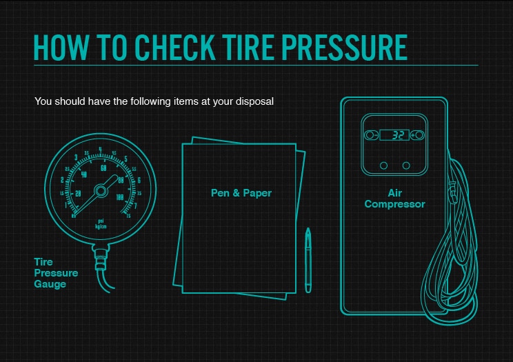 Tyre Inflation Chart