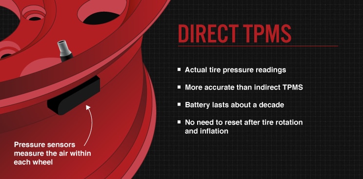 check tpm system chrysler