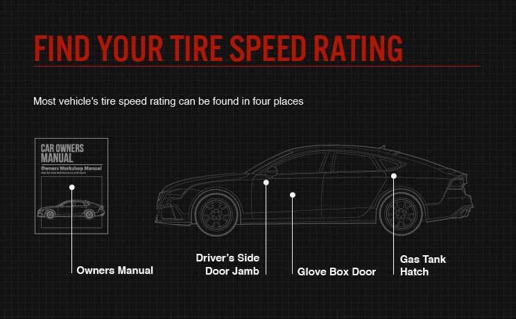 Tire Service Description Chart