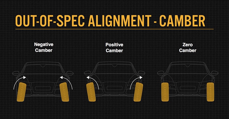 Tire Wear Patterns Chart