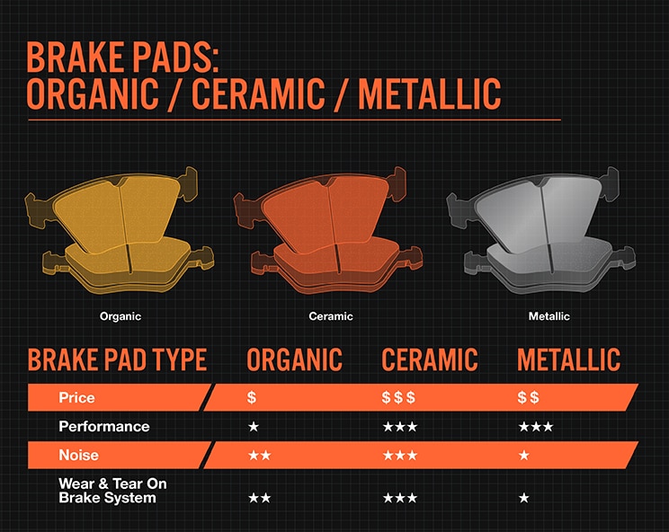 Brake Pad Size Chart