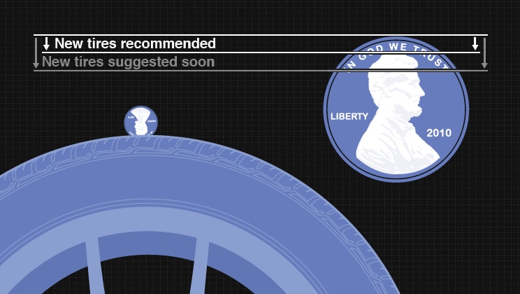 Tire Tread Depth Measurement Chart