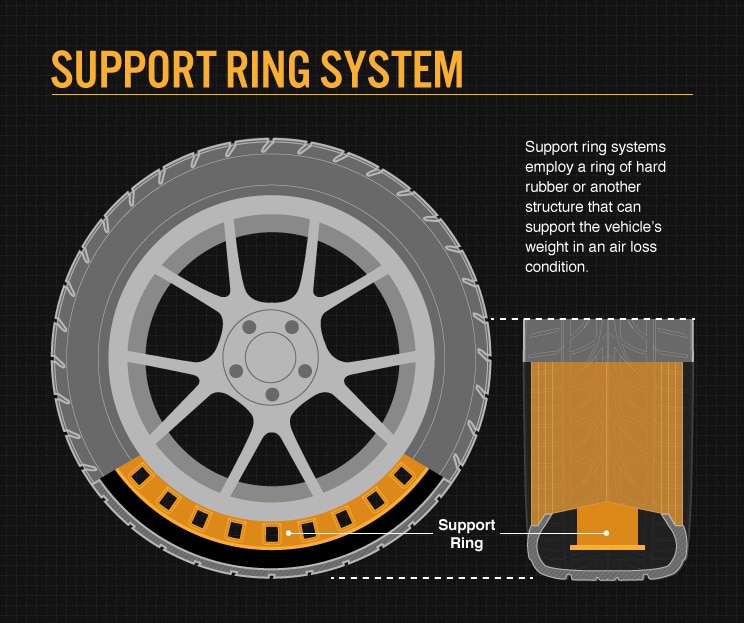 Bmw Run Flat Tyre Pressures Chart