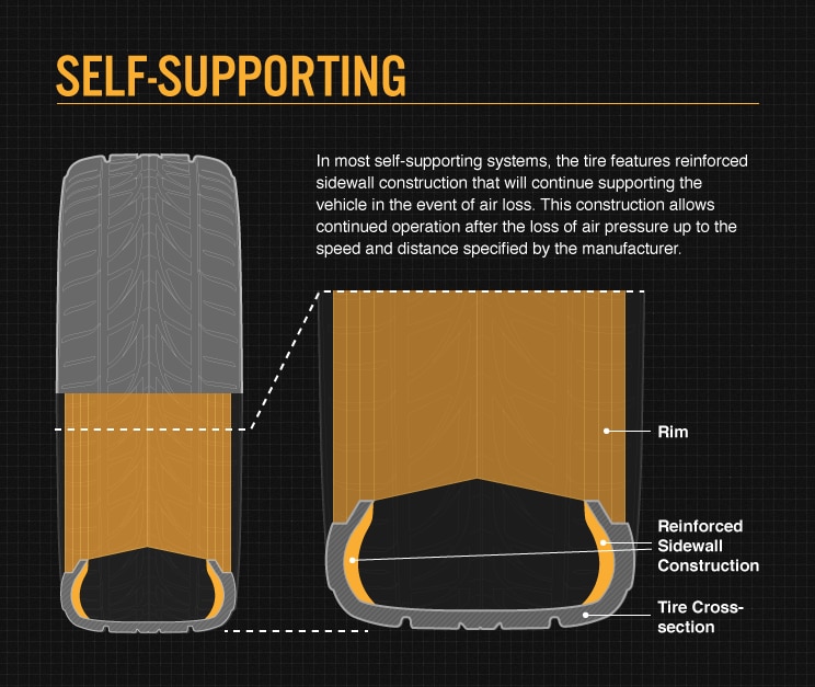 How Far Can You Drive on a Run Flat Tire? Find Out Now!