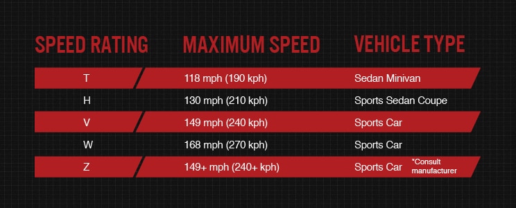 Michelin Tire Speed Rating Chart