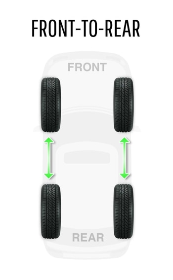 Front To Read Tire Rotation Information Image