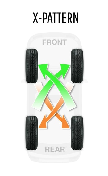 Tire Rotation X Pattern Image