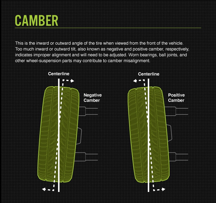 Camber Alignment Information Image