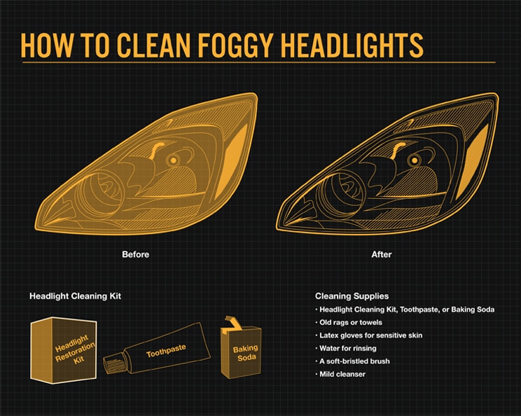 cleaning foggy headlights