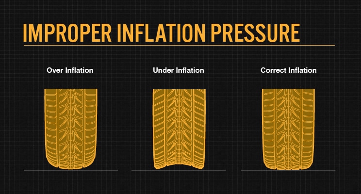 Improper Tire Inflation Information Image