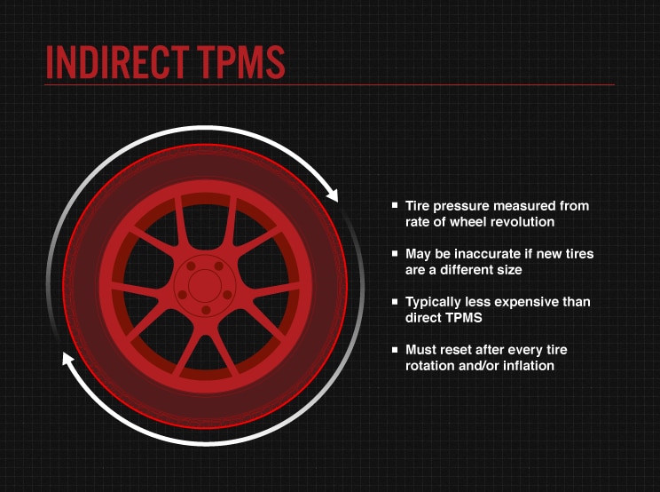 Indirect TPMS Information Image