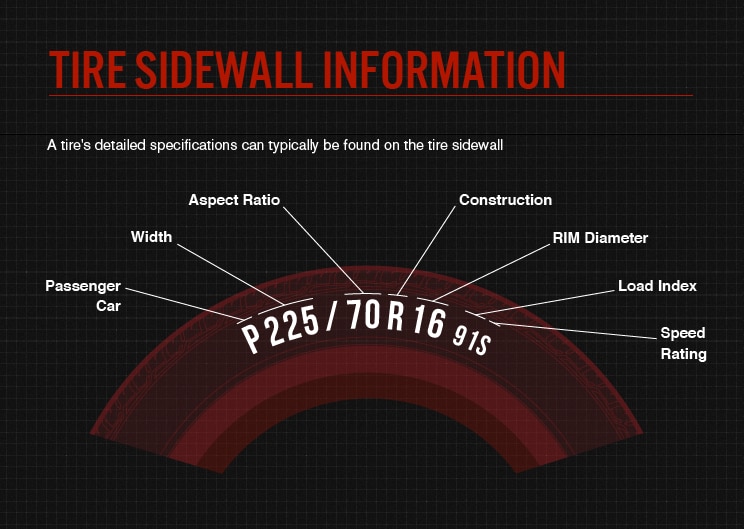 Tire Sidewall Information Image